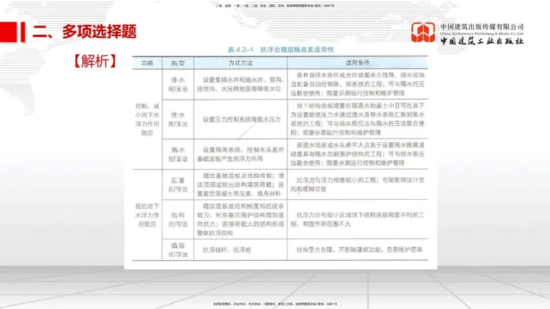 11.2025柚子老师-十年真题案例解析-2022真题案例（全国卷）解析_2026年一级建造师_2026年一建民航_2025年一建民航SVIP_03-习题精析✿实战特训✿模考通关_讲义