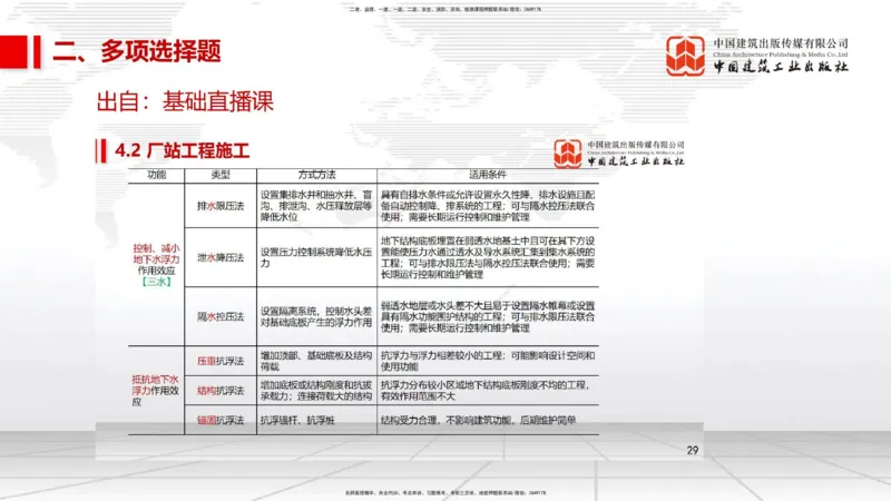11.2025柚子老师-十年真题案例解析-2022真题案例（全国卷）解析_2026年一级建造师_2026年一建民航_2025年一建民航SVIP_03-习题精析✿实战特训✿模考通关_讲义