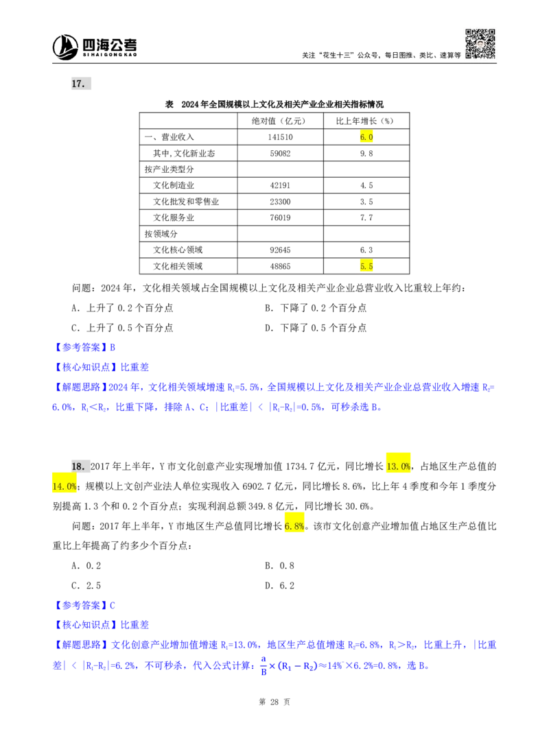 海海刷资料分析资料考点刷题2随堂笔记_2026考公资料_（01）花生十三_04刷题班2026年省考四海行测2000题海海刷(1)_01.资料分析刷题_专项笔记_笔记