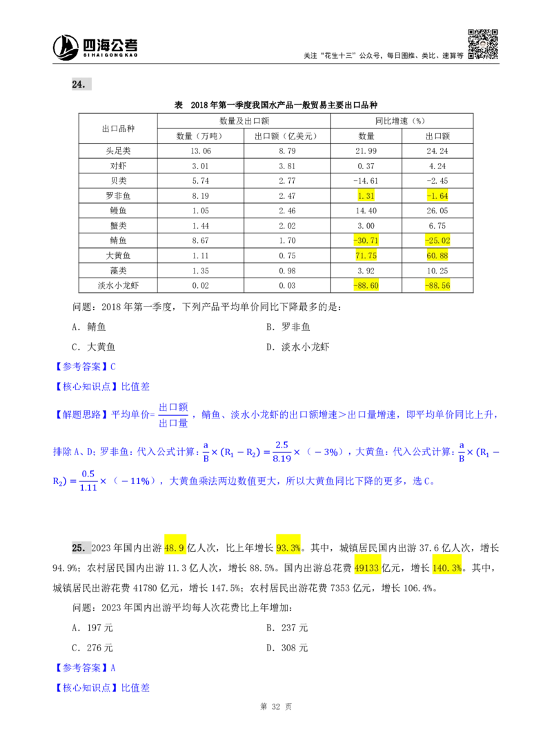 海海刷资料分析资料考点刷题2随堂笔记_2026考公资料_（01）花生十三_04刷题班2026年省考四海行测2000题海海刷(1)_01.资料分析刷题_专项笔记_笔记