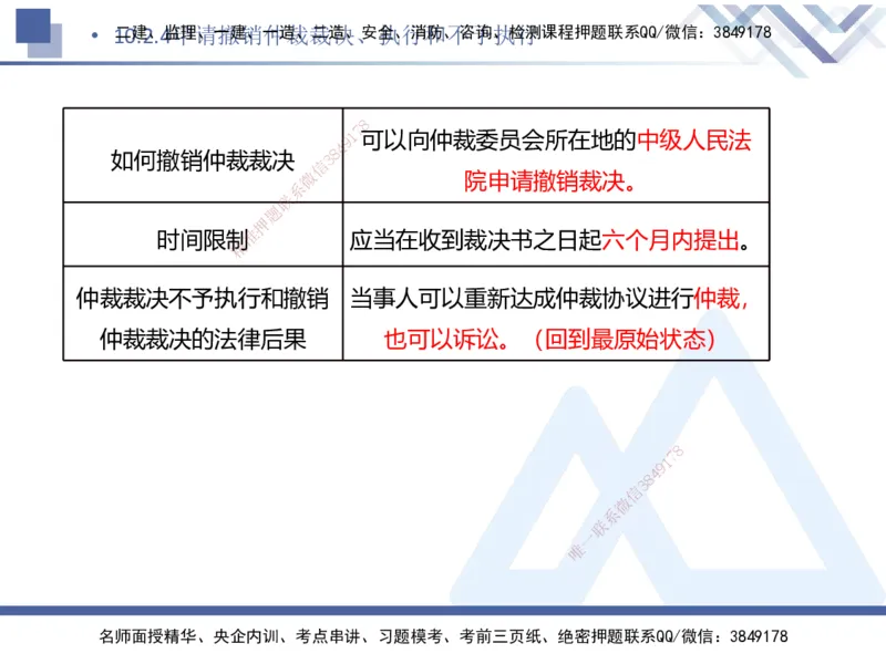 08.2025刘颖-核心考点速记-法规8_2026年一级建造师_2026年一建法规_2025年一建法规SVIP_02-基础精讲✿高端面授✿深度强化_29-法规《核心考点速记》刘颖HX_讲义