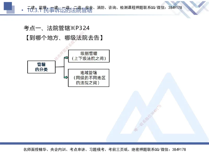 08.2025刘颖-核心考点速记-法规8_2026年一级建造师_2026年一建法规_2025年一建法规SVIP_02-基础精讲✿高端面授✿深度强化_29-法规《核心考点速记》刘颖HX_讲义