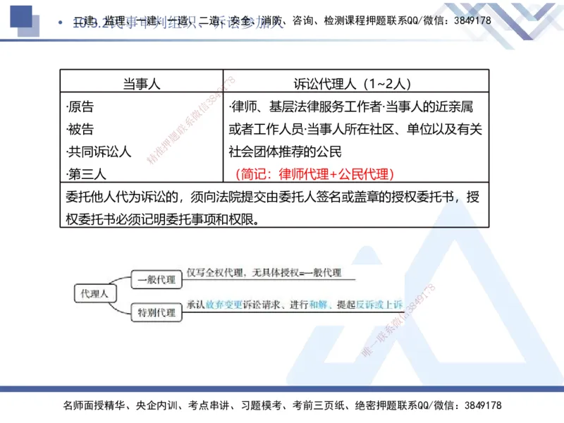 08.2025刘颖-核心考点速记-法规8_2026年一级建造师_2026年一建法规_2025年一建法规SVIP_02-基础精讲✿高端面授✿深度强化_29-法规《核心考点速记》刘颖HX_讲义