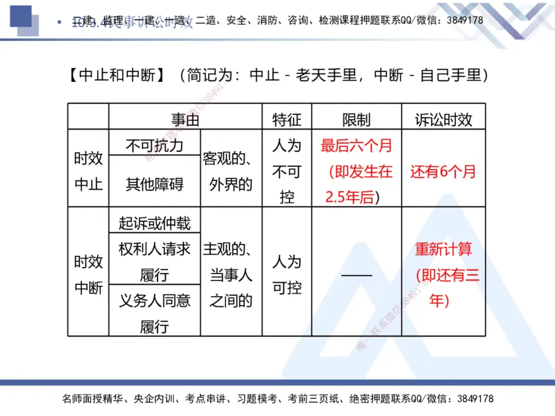 08.2025刘颖-核心考点速记-法规8_2026年一级建造师_2026年一建法规_2025年一建法规SVIP_02-基础精讲✿高端面授✿深度强化_29-法规《核心考点速记》刘颖HX_讲义