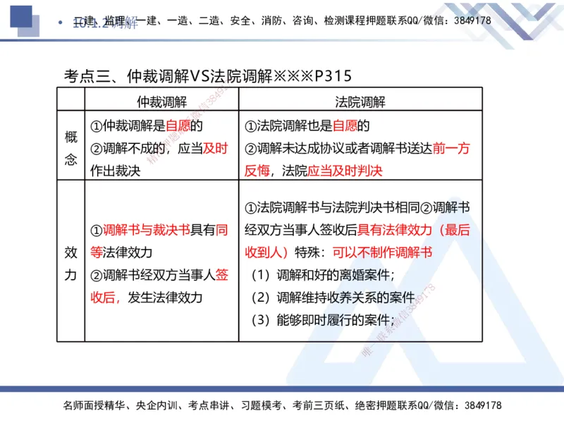 08.2025刘颖-核心考点速记-法规8_2026年一级建造师_2026年一建法规_2025年一建法规SVIP_02-基础精讲✿高端面授✿深度强化_29-法规《核心考点速记》刘颖HX_讲义