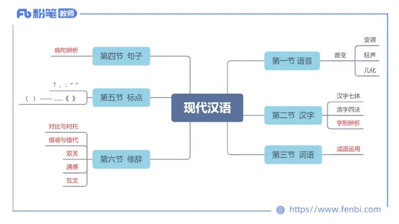 6.20-中学科目&mdash;理论精讲-现代汉语3-长城_4-教培资料-26年最新资料-同步更新_科一科二电子资料合集中小幼（笔记真题知识点汇总等）文件多，按需保存_01西米合集_1.理论精讲