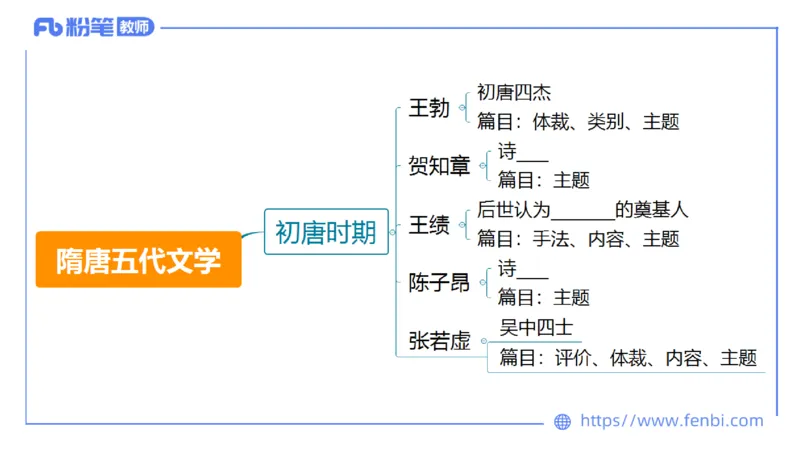 6.10理论精讲-中外文学4_4-教培资料-26年最新资料-同步更新_科一科二电子资料合集中小幼（笔记真题知识点汇总等）文件多，按需保存_各机构笔记合集（中小幼）推荐_1.理论精讲