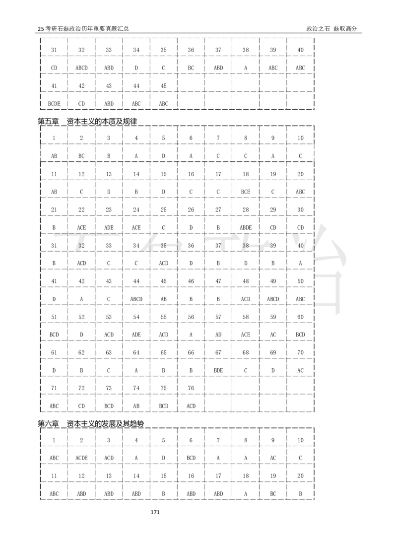 25考研石磊政治历年重要真题汇总（91-24年选择题）_2026考公资料_（49）政治理论合集_政治理论合集_2025考研政治_16.石磊_06.冲刺课程_电子资料下载