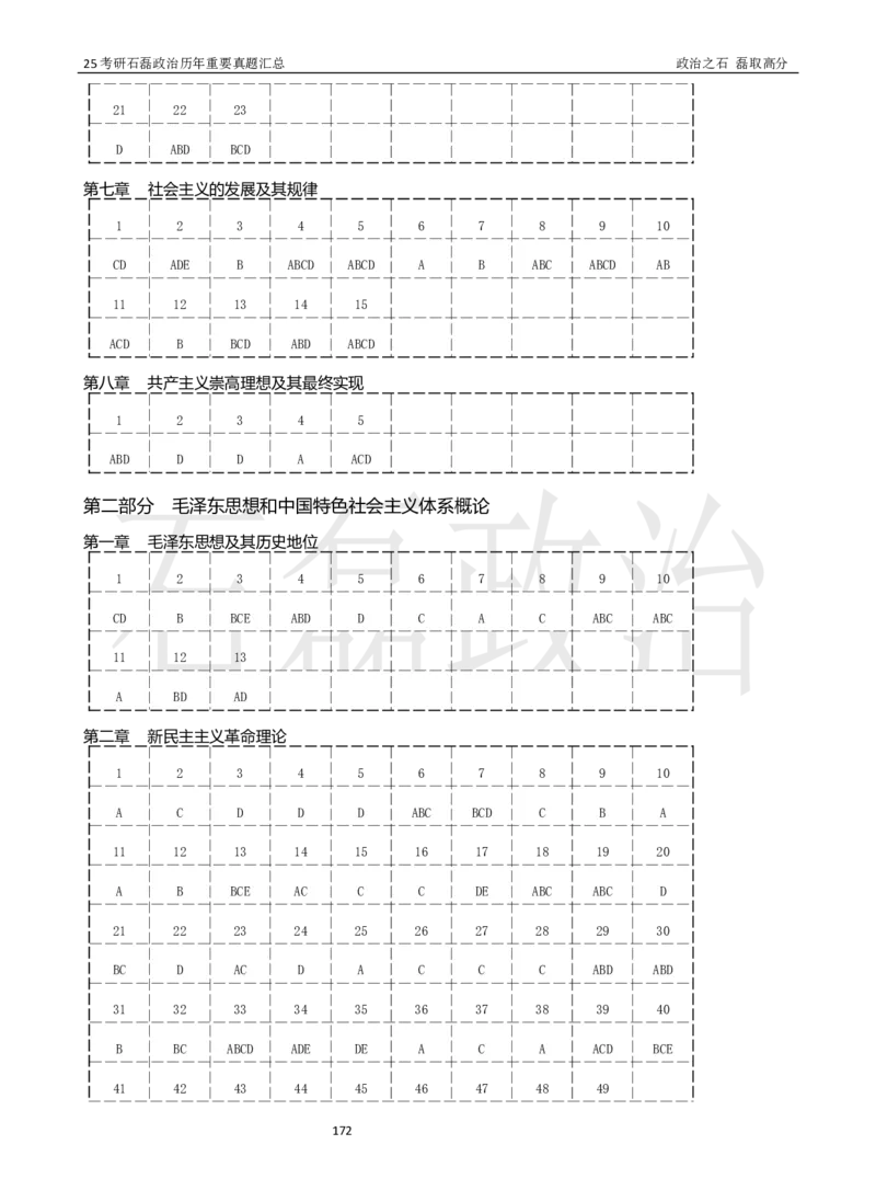 25考研石磊政治历年重要真题汇总（91-24年选择题）_2026考公资料_（49）政治理论合集_政治理论合集_2025考研政治_16.石磊_06.冲刺课程_电子资料下载