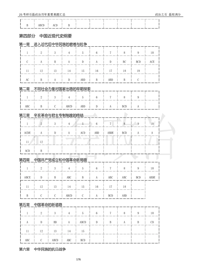 25考研石磊政治历年重要真题汇总（91-24年选择题）_2026考公资料_（49）政治理论合集_政治理论合集_2025考研政治_16.石磊_06.冲刺课程_电子资料下载