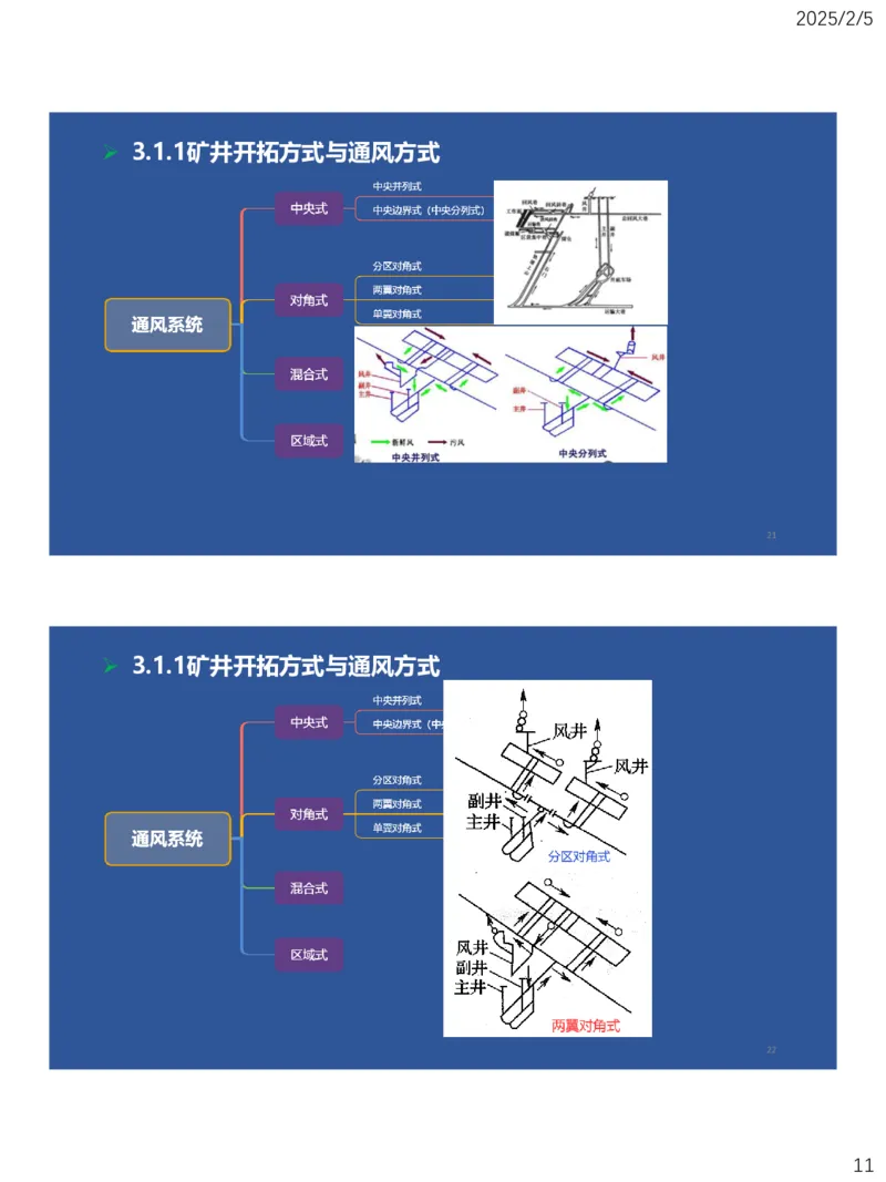 03、一建矿业第3章矿井系统与工程设计_2026年一级建造师_2026年一建矿业_2025年一建矿业SVIP_02-基础精讲✿高端面授✿深度强化_15-矿业《自营全系班》大海SMR_讲义