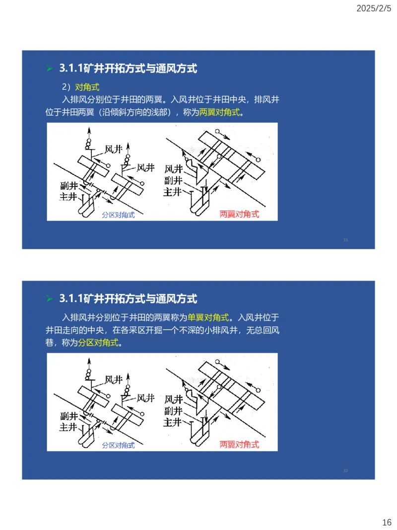03、一建矿业第3章矿井系统与工程设计_2026年一级建造师_2026年一建矿业_2025年一建矿业SVIP_02-基础精讲✿高端面授✿深度强化_15-矿业《自营全系班》大海SMR_讲义