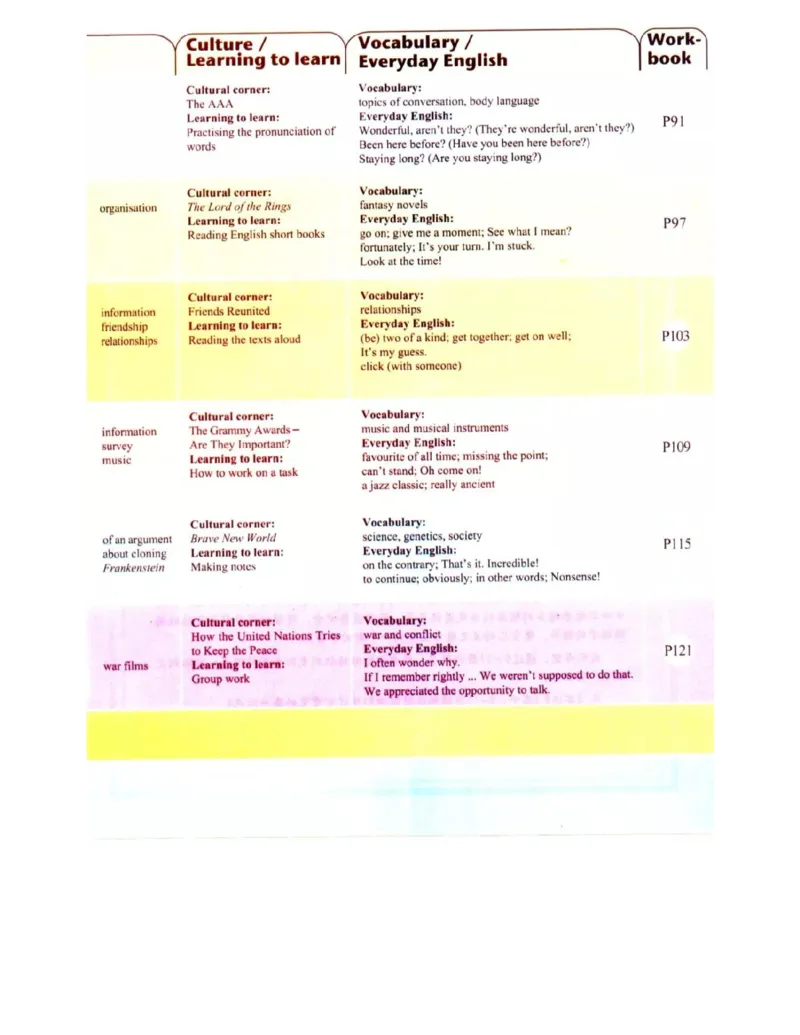 外研版高中英语选修6电子课本_4-教培资料-26年最新资料-同步更新_初中高中教资_03科三专项（进去保存报考的学科即可）_02科三专项（笔记真题思维导图教学设计版本二）