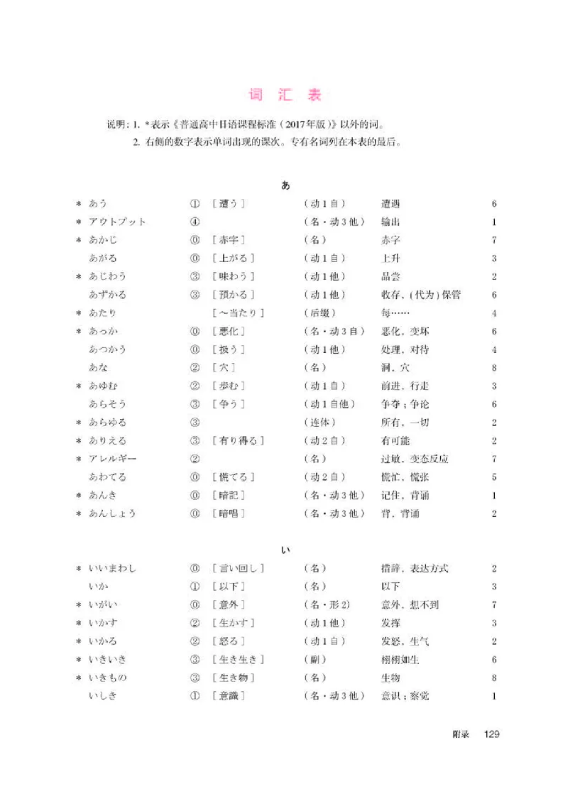 人教版日语选修第一册高清教材_4-教培资料-26年最新资料-同步更新_初中高中教资_03科三专项（进去保存报考的学科即可）_02科三专项（笔记真题思维导图教学设计版本二）