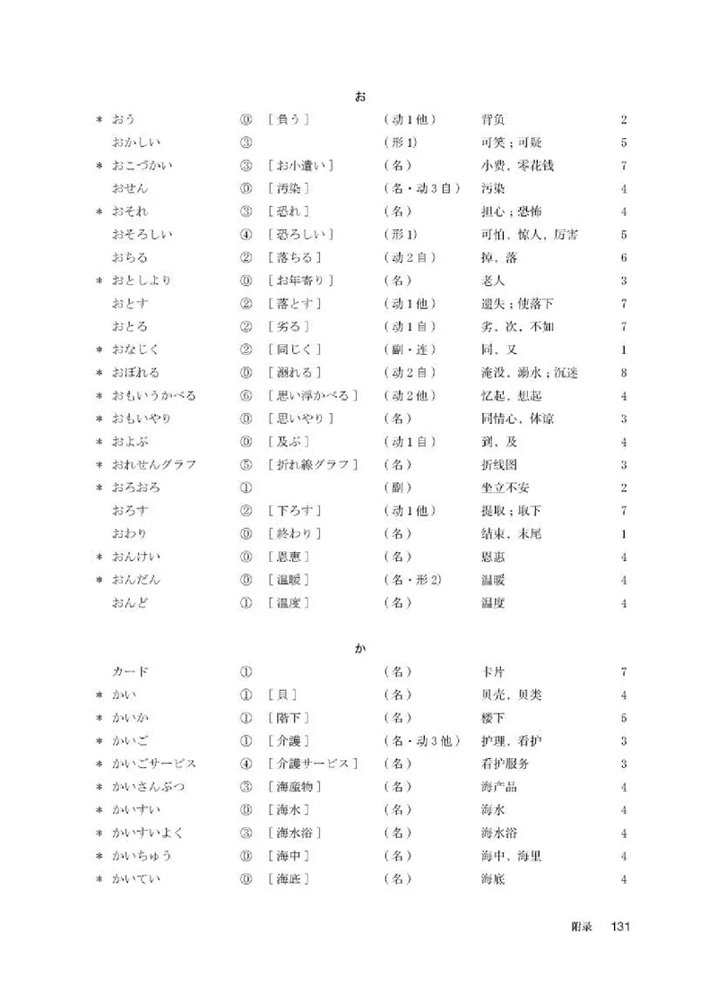 人教版日语选修第一册高清教材_4-教培资料-26年最新资料-同步更新_初中高中教资_03科三专项（进去保存报考的学科即可）_02科三专项（笔记真题思维导图教学设计版本二）