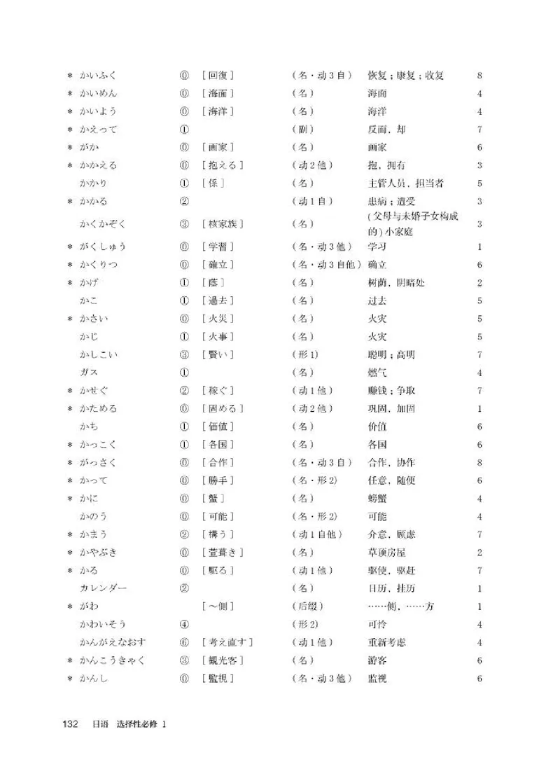 人教版日语选修第一册高清教材_4-教培资料-26年最新资料-同步更新_初中高中教资_03科三专项（进去保存报考的学科即可）_02科三专项（笔记真题思维导图教学设计版本二）