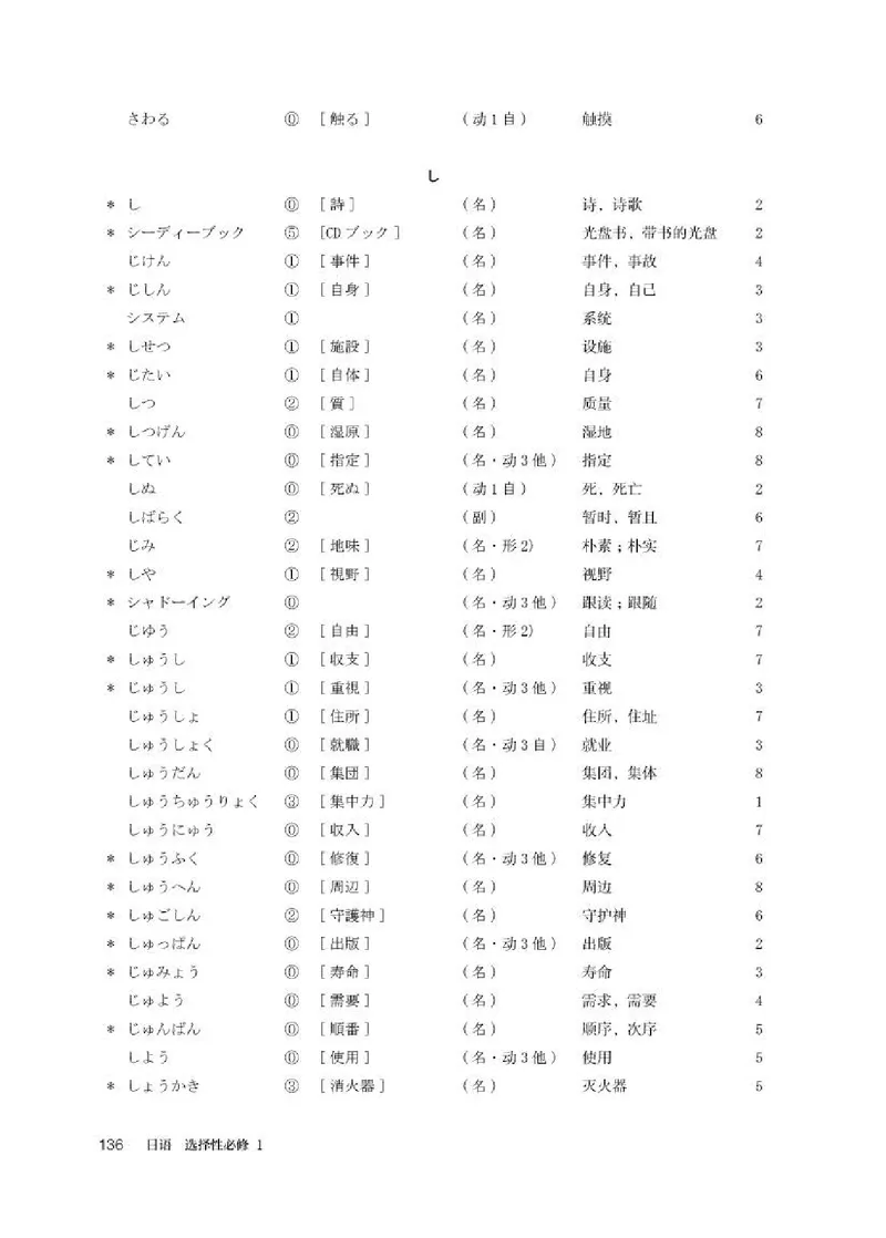 人教版日语选修第一册高清教材_4-教培资料-26年最新资料-同步更新_初中高中教资_03科三专项（进去保存报考的学科即可）_02科三专项（笔记真题思维导图教学设计版本二）