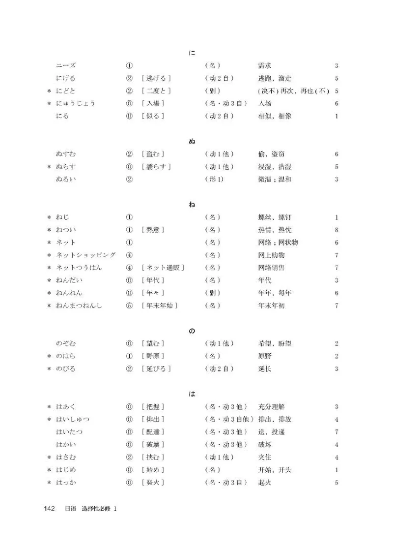 人教版日语选修第一册高清教材_4-教培资料-26年最新资料-同步更新_初中高中教资_03科三专项（进去保存报考的学科即可）_02科三专项（笔记真题思维导图教学设计版本二）