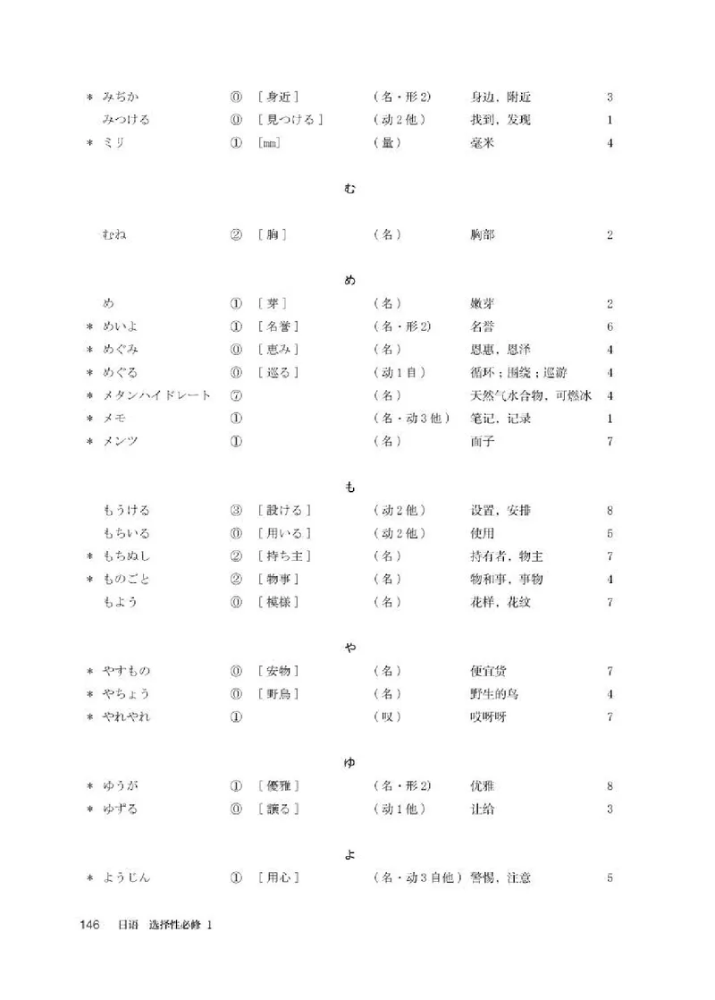 人教版日语选修第一册高清教材_4-教培资料-26年最新资料-同步更新_初中高中教资_03科三专项（进去保存报考的学科即可）_02科三专项（笔记真题思维导图教学设计版本二）