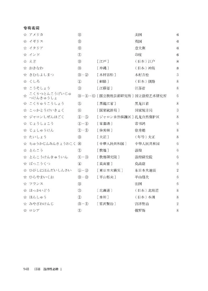 人教版日语选修第一册高清教材_4-教培资料-26年最新资料-同步更新_初中高中教资_03科三专项（进去保存报考的学科即可）_02科三专项（笔记真题思维导图教学设计版本二）