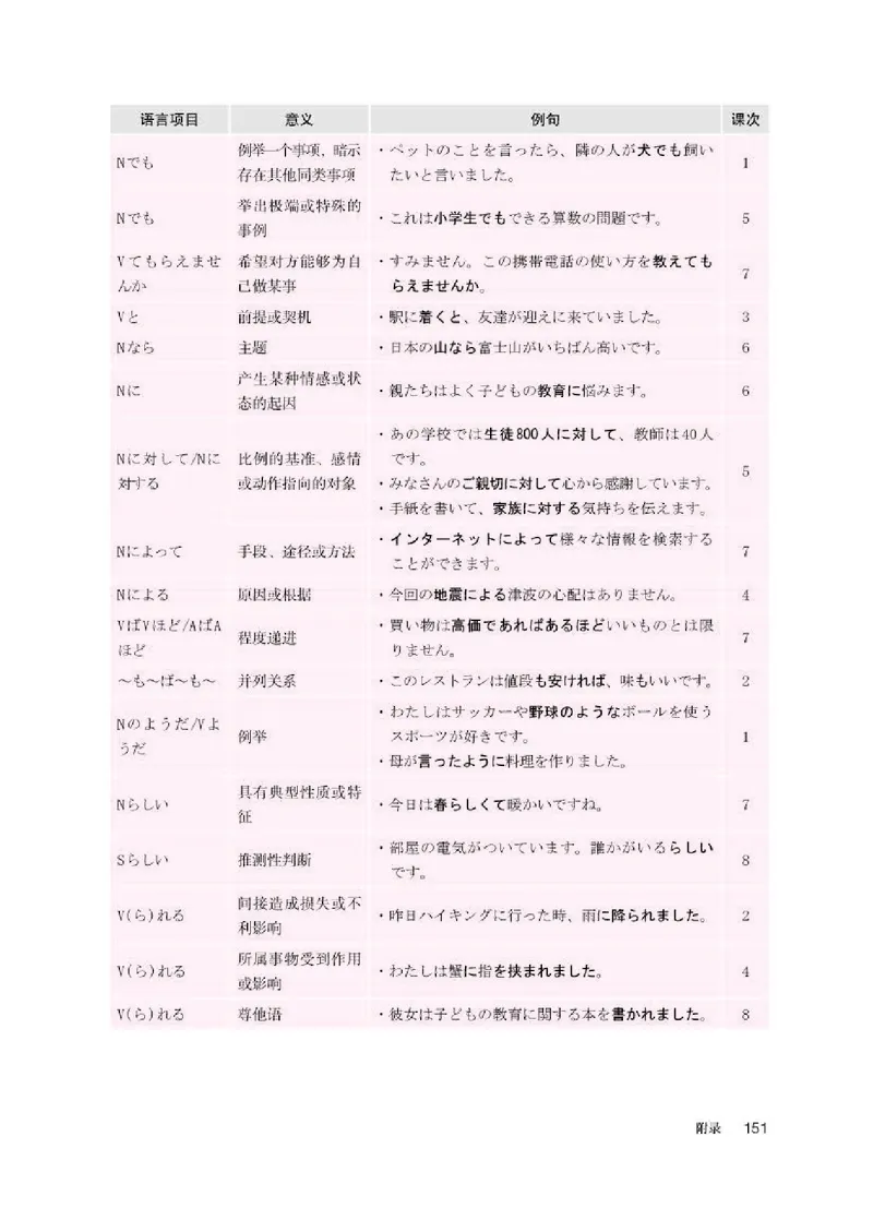 人教版日语选修第一册高清教材_4-教培资料-26年最新资料-同步更新_初中高中教资_03科三专项（进去保存报考的学科即可）_02科三专项（笔记真题思维导图教学设计版本二）