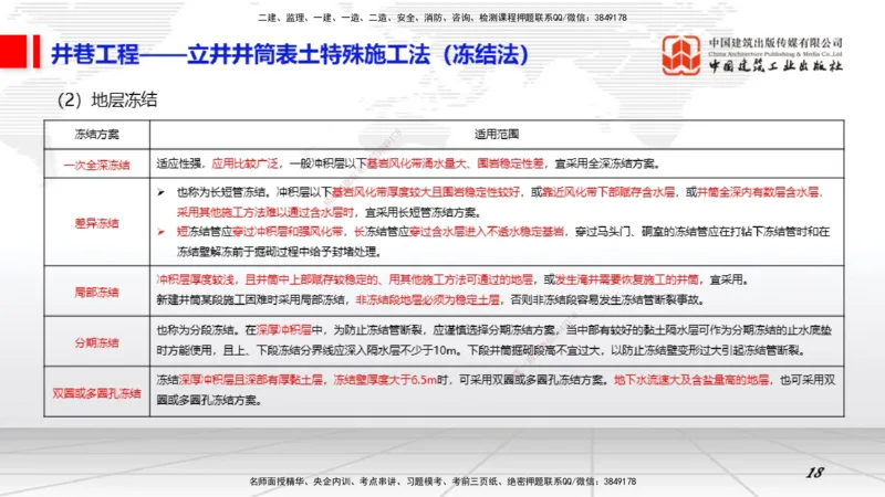 03.30一建《矿业》大咖直播公开课_2026年一级建造师_2026年一建矿业_2025年一建矿业SVIP_02-基础精讲✿高端面授✿深度强化_02-矿业《前期全套课》常青JGS_讲义