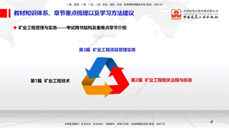 03.30一建《矿业》大咖直播公开课_2026年一级建造师_2026年一建矿业_2025年一建矿业SVIP_02-基础精讲✿高端面授✿深度强化_02-矿业《前期全套课》常青JGS_讲义