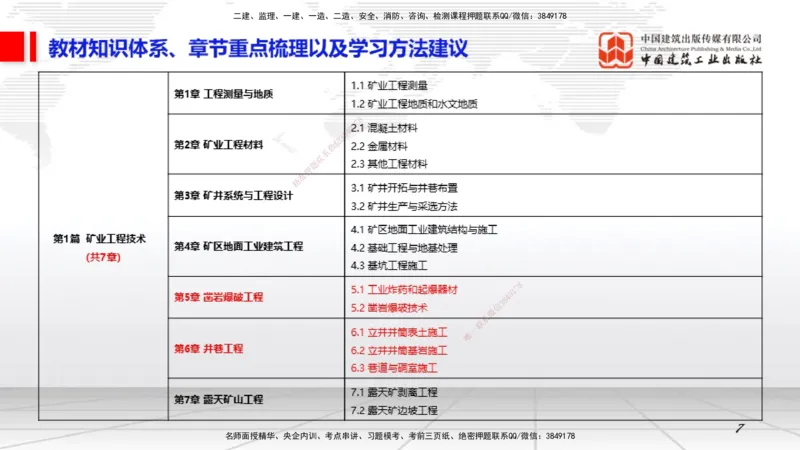 03.30一建《矿业》大咖直播公开课_2026年一级建造师_2026年一建矿业_2025年一建矿业SVIP_02-基础精讲✿高端面授✿深度强化_02-矿业《前期全套课》常青JGS_讲义