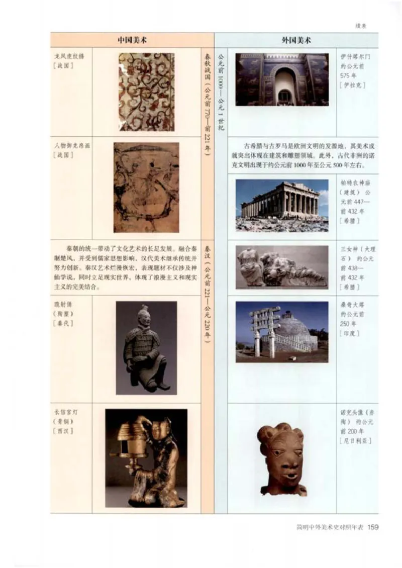 人教版美术必修高清教材_4-教培资料-26年最新资料-同步更新_初中高中教资_03科三专项（进去保存报考的学科即可）_02科三专项（笔记真题思维导图教学设计版本二）