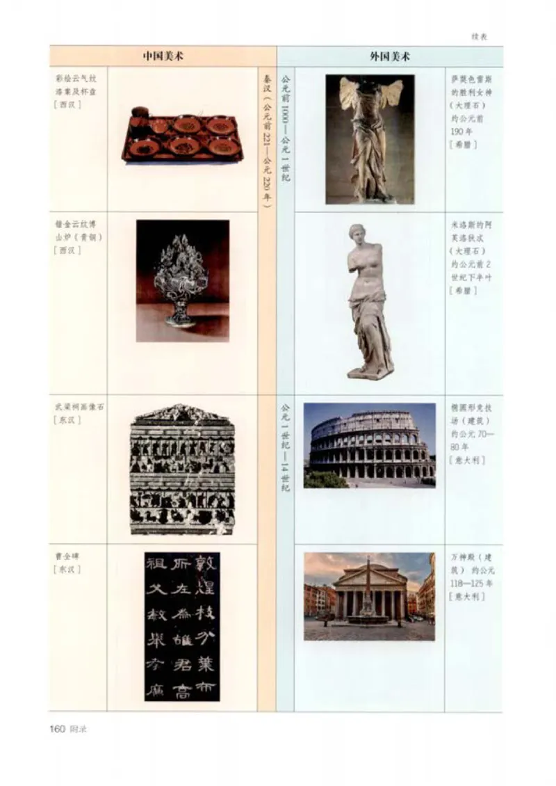 人教版美术必修高清教材_4-教培资料-26年最新资料-同步更新_初中高中教资_03科三专项（进去保存报考的学科即可）_02科三专项（笔记真题思维导图教学设计版本二）