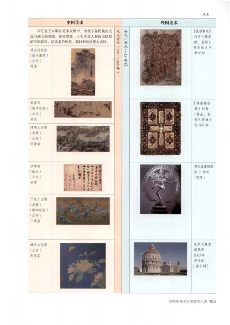 人教版美术必修高清教材_4-教培资料-26年最新资料-同步更新_初中高中教资_03科三专项（进去保存报考的学科即可）_02科三专项（笔记真题思维导图教学设计版本二）