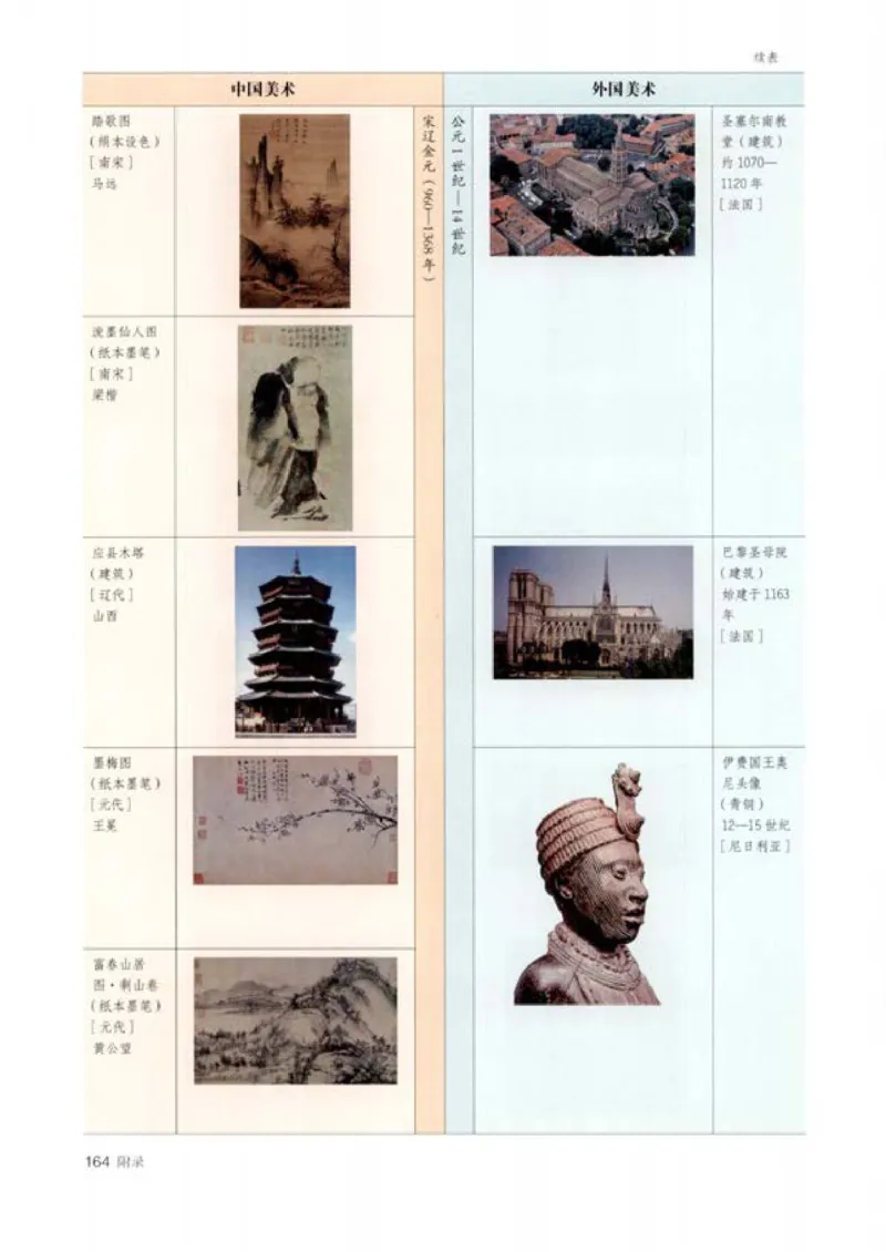人教版美术必修高清教材_4-教培资料-26年最新资料-同步更新_初中高中教资_03科三专项（进去保存报考的学科即可）_02科三专项（笔记真题思维导图教学设计版本二）