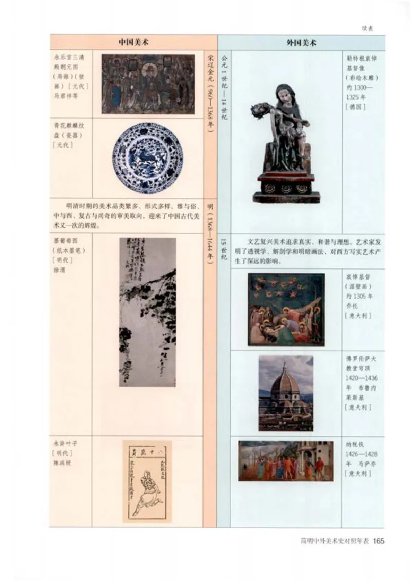 人教版美术必修高清教材_4-教培资料-26年最新资料-同步更新_初中高中教资_03科三专项（进去保存报考的学科即可）_02科三专项（笔记真题思维导图教学设计版本二）