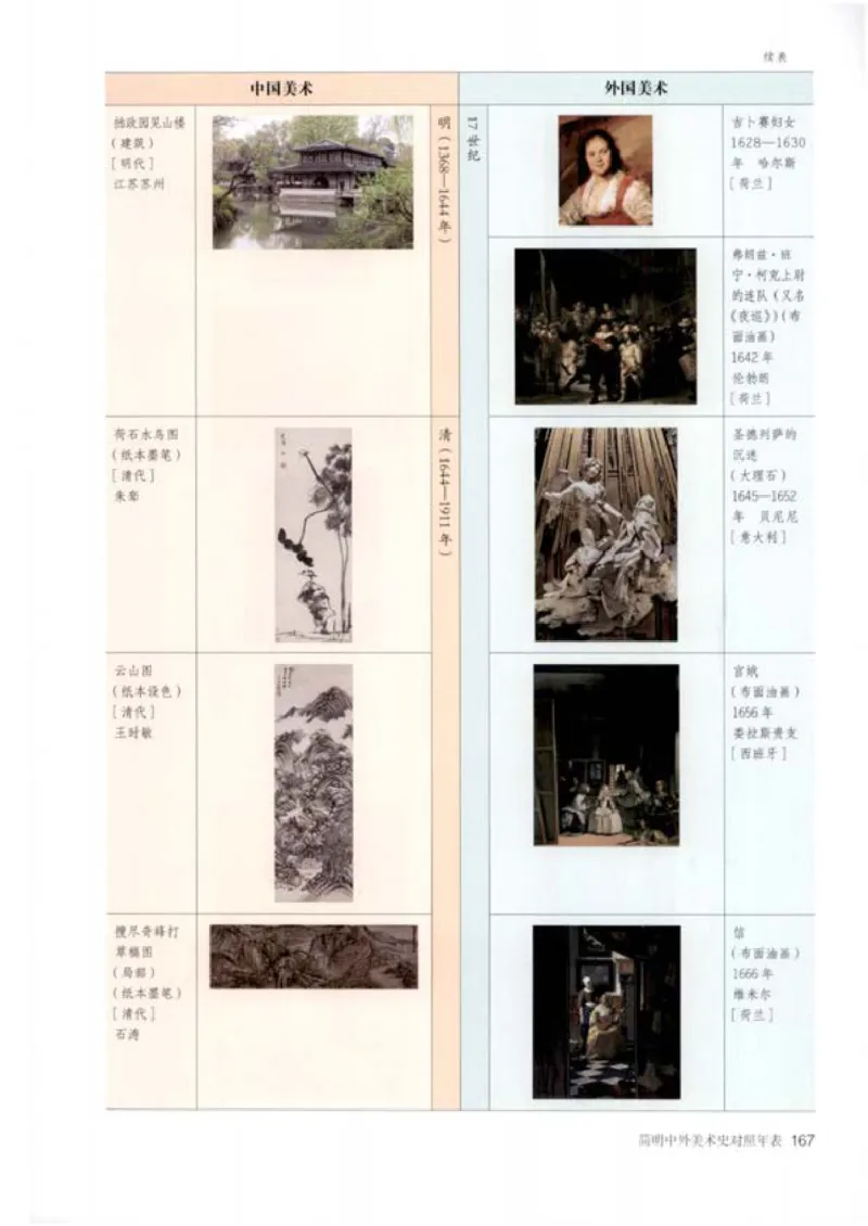 人教版美术必修高清教材_4-教培资料-26年最新资料-同步更新_初中高中教资_03科三专项（进去保存报考的学科即可）_02科三专项（笔记真题思维导图教学设计版本二）