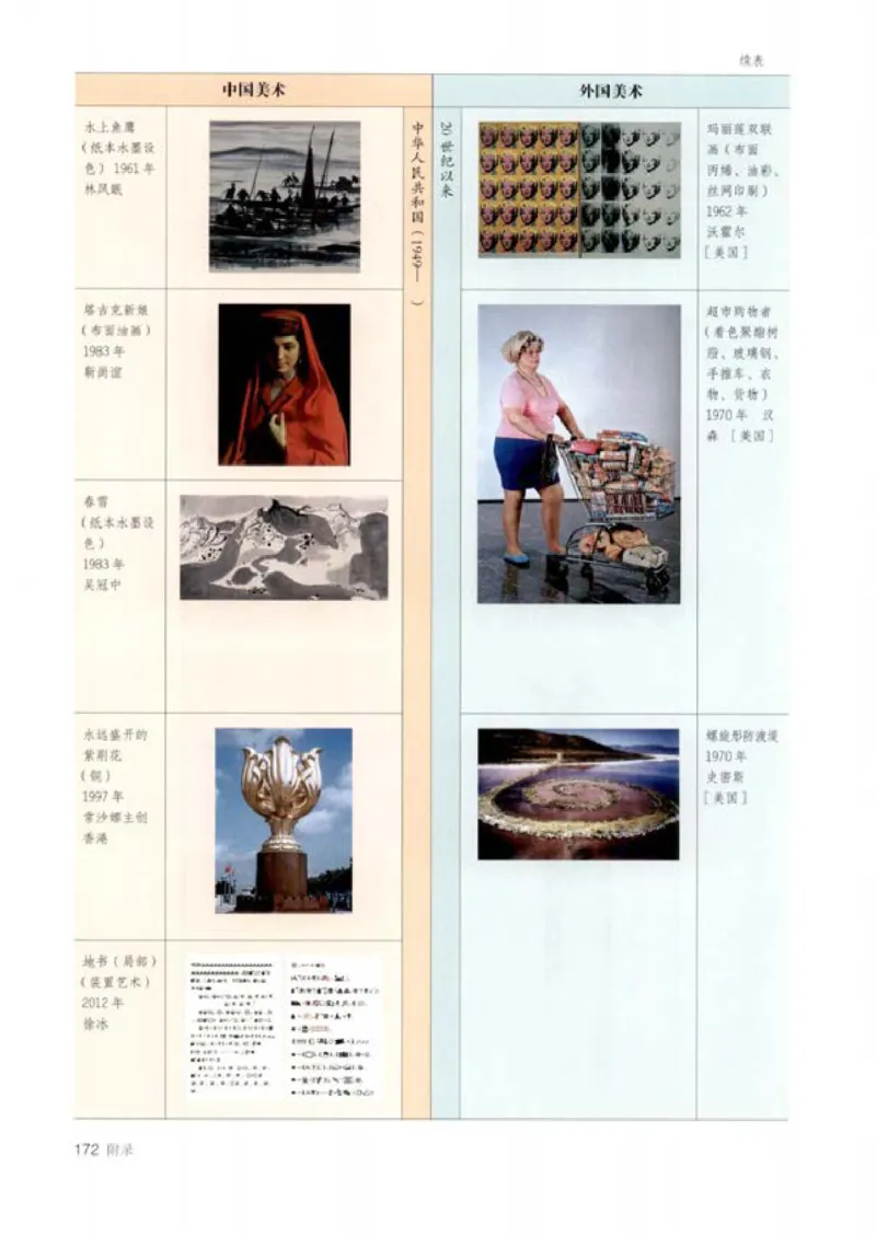 人教版美术必修高清教材_4-教培资料-26年最新资料-同步更新_初中高中教资_03科三专项（进去保存报考的学科即可）_02科三专项（笔记真题思维导图教学设计版本二）