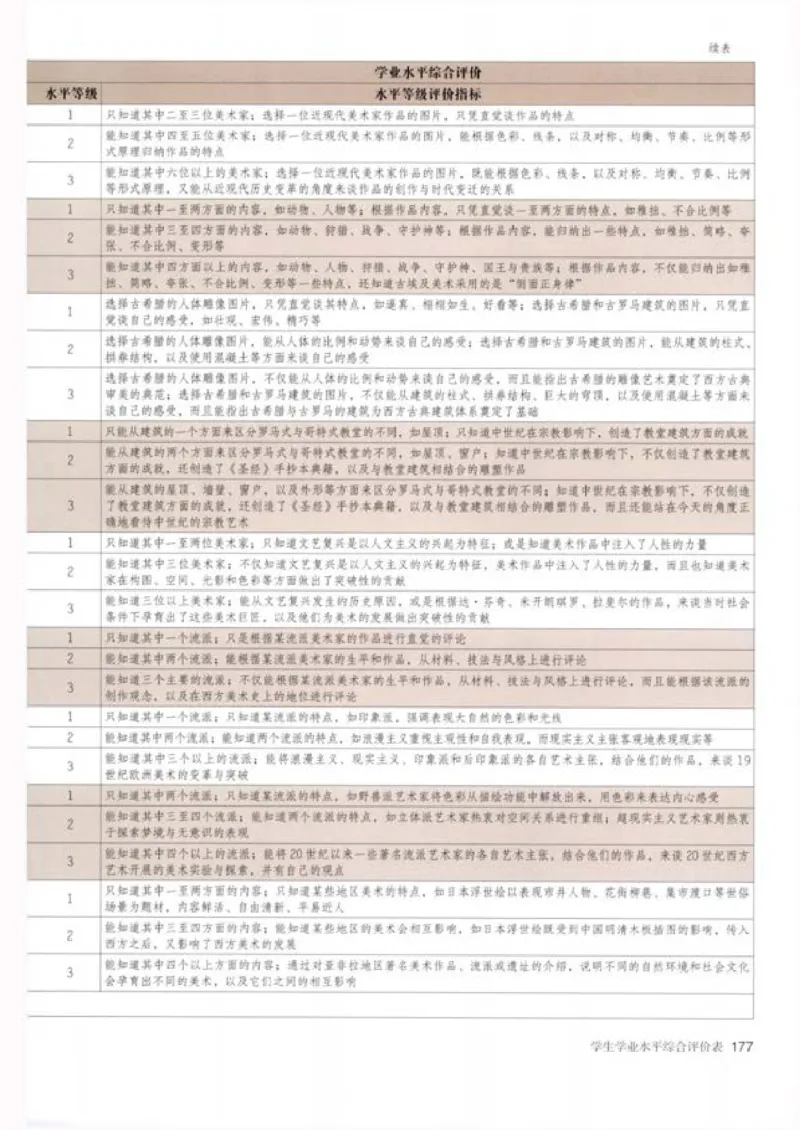 人教版美术必修高清教材_4-教培资料-26年最新资料-同步更新_初中高中教资_03科三专项（进去保存报考的学科即可）_02科三专项（笔记真题思维导图教学设计版本二）