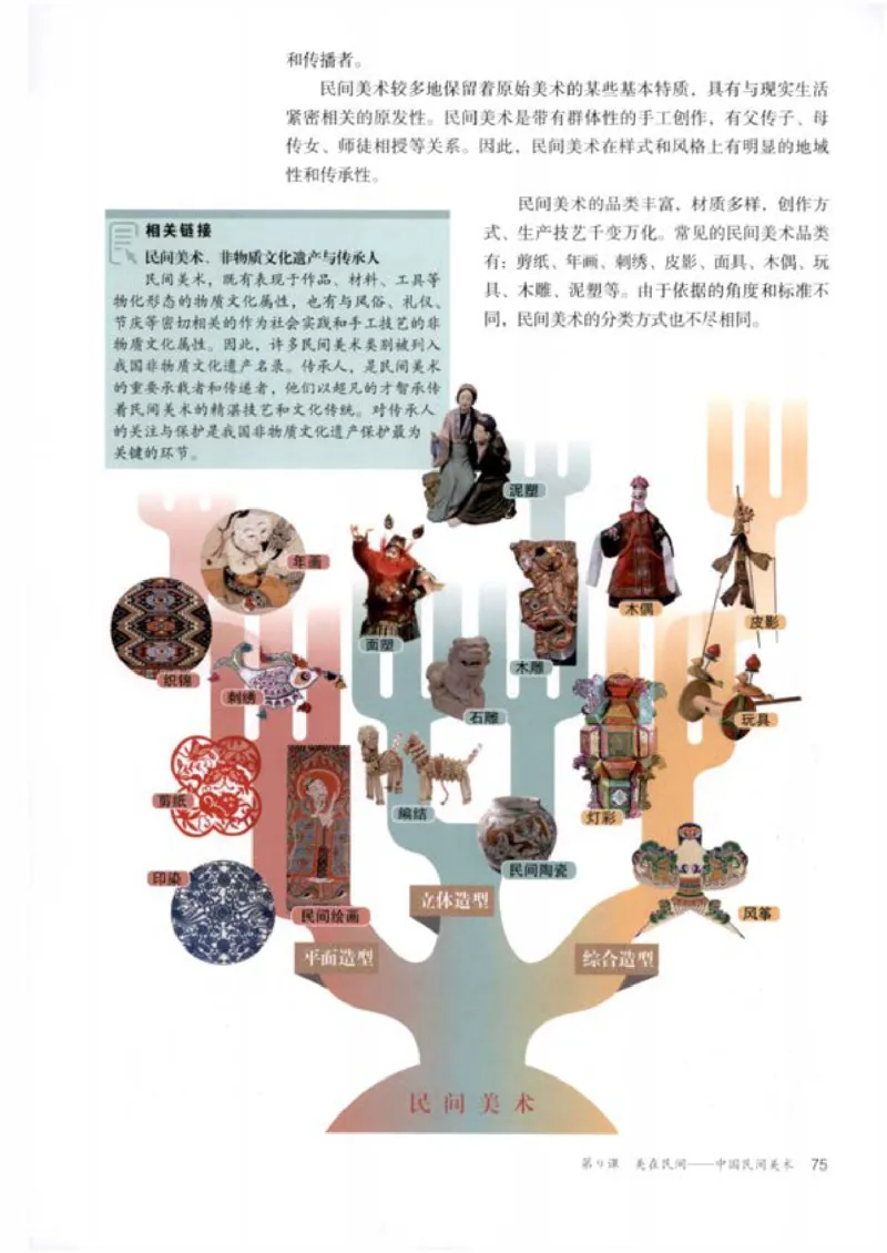 人教版美术必修高清教材_4-教培资料-26年最新资料-同步更新_初中高中教资_03科三专项（进去保存报考的学科即可）_02科三专项（笔记真题思维导图教学设计版本二）