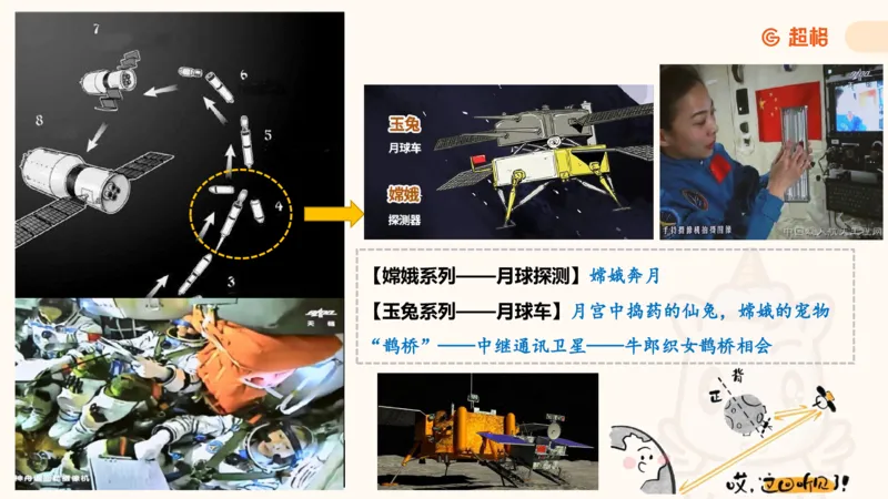 航天课件1_2026考公资料_（05）超格_行测申论2025超格合集(行测&申论&政治理论)_常识2025超格常识判断全家桶（含政治理论冲刺）_02.常识判断讲练专题课_讲义