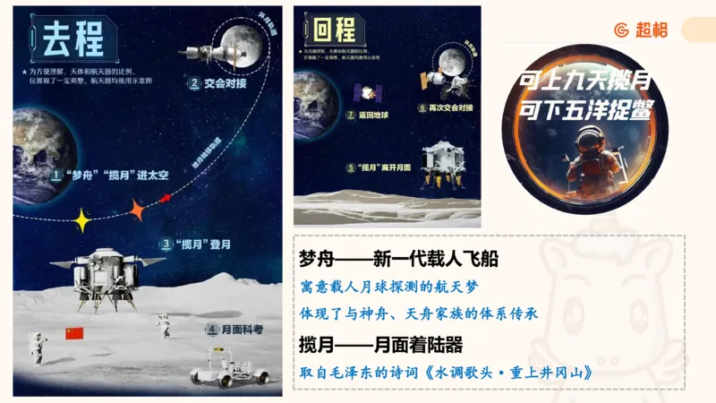 航天课件1_2026考公资料_（05）超格_行测申论2025超格合集(行测&申论&政治理论)_常识2025超格常识判断全家桶（含政治理论冲刺）_02.常识判断讲练专题课_讲义