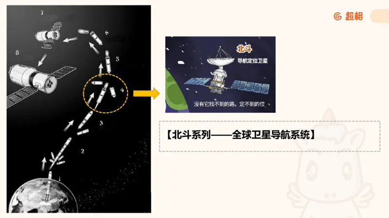 航天课件1_2026考公资料_（05）超格_行测申论2025超格合集(行测&申论&政治理论)_常识2025超格常识判断全家桶（含政治理论冲刺）_02.常识判断讲练专题课_讲义