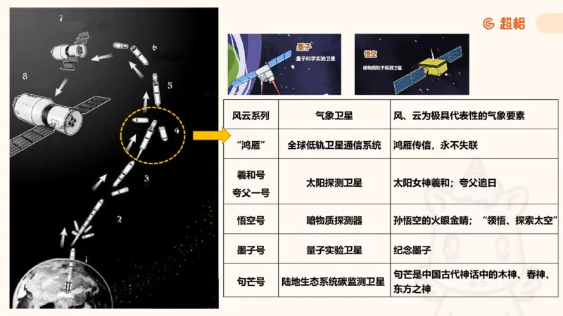 航天课件1_2026考公资料_（05）超格_行测申论2025超格合集(行测&申论&政治理论)_常识2025超格常识判断全家桶（含政治理论冲刺）_02.常识判断讲练专题课_讲义