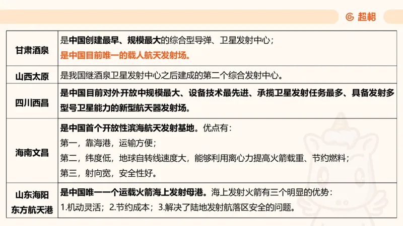 航天课件1_2026考公资料_（05）超格_行测申论2025超格合集(行测&申论&政治理论)_常识2025超格常识判断全家桶（含政治理论冲刺）_02.常识判断讲练专题课_讲义