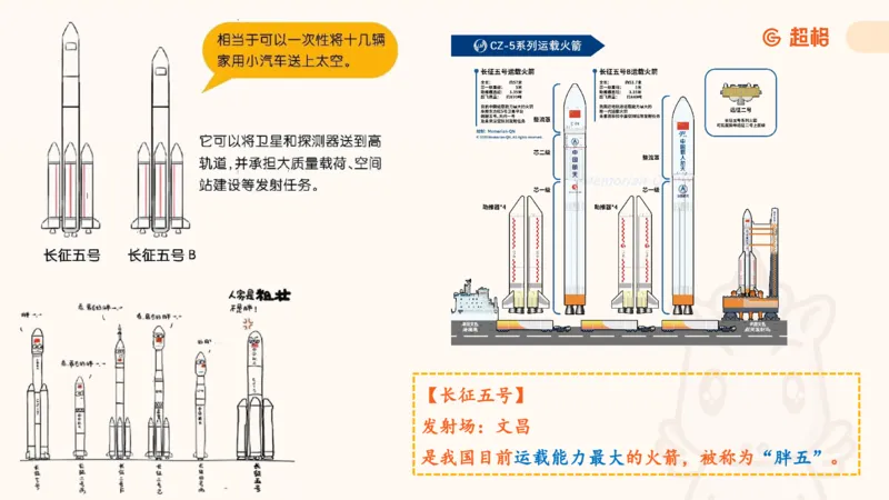 航天课件1_2026考公资料_（05）超格_行测申论2025超格合集(行测&申论&政治理论)_常识2025超格常识判断全家桶（含政治理论冲刺）_02.常识判断讲练专题课_讲义