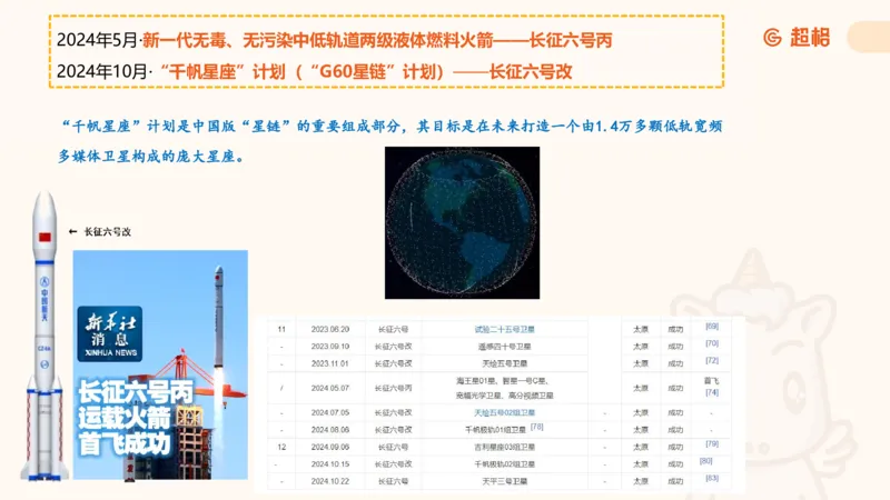 航天课件1_2026考公资料_（05）超格_行测申论2025超格合集(行测&申论&政治理论)_常识2025超格常识判断全家桶（含政治理论冲刺）_02.常识判断讲练专题课_讲义