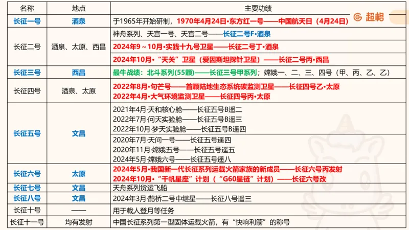 航天课件1_2026考公资料_（05）超格_行测申论2025超格合集(行测&申论&政治理论)_常识2025超格常识判断全家桶（含政治理论冲刺）_02.常识判断讲练专题课_讲义