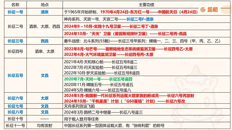 航天课件1_2026考公资料_（05）超格_行测申论2025超格合集(行测&申论&政治理论)_常识2025超格常识判断全家桶（含政治理论冲刺）_02.常识判断讲练专题课_讲义
