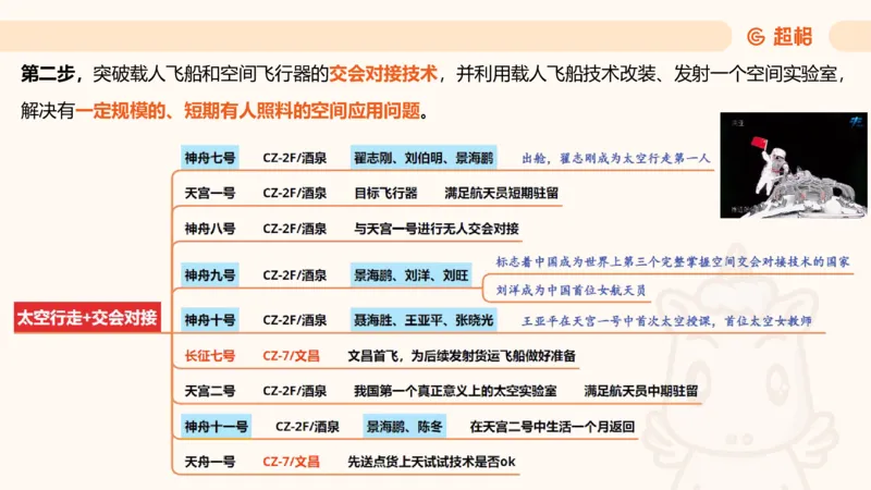 航天课件1_2026考公资料_（05）超格_行测申论2025超格合集(行测&申论&政治理论)_常识2025超格常识判断全家桶（含政治理论冲刺）_02.常识判断讲练专题课_讲义