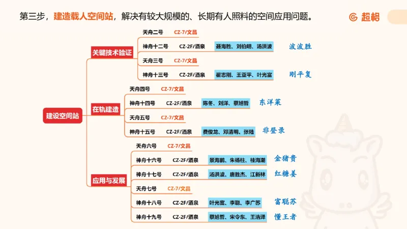 航天课件1_2026考公资料_（05）超格_行测申论2025超格合集(行测&申论&政治理论)_常识2025超格常识判断全家桶（含政治理论冲刺）_02.常识判断讲练专题课_讲义