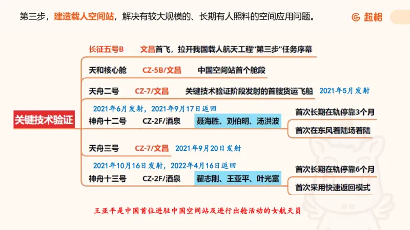 航天课件1_2026考公资料_（05）超格_行测申论2025超格合集(行测&申论&政治理论)_常识2025超格常识判断全家桶（含政治理论冲刺）_02.常识判断讲练专题课_讲义