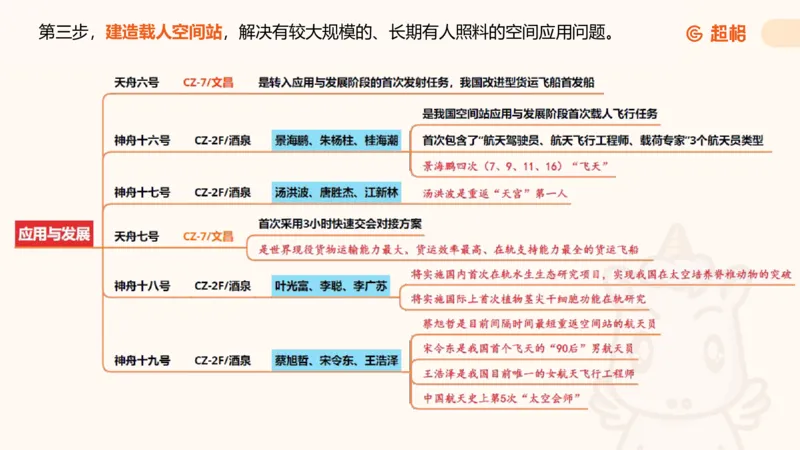 航天课件1_2026考公资料_（05）超格_行测申论2025超格合集(行测&申论&政治理论)_常识2025超格常识判断全家桶（含政治理论冲刺）_02.常识判断讲练专题课_讲义